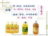 人教版 (新課標)高中化學(xué)選修1 1-2《重要的體內(nèi)能源——油脂》課件