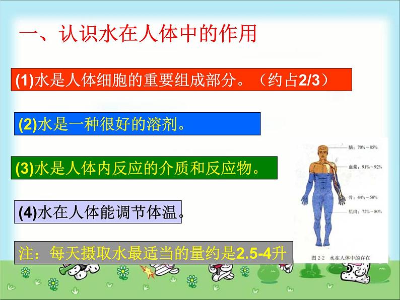 人教版 (新课标)高中化学选修1 2-1《合理选择饮食》课件第8页