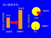 人教版 (新課標)高中化學(xué)選修1 2-2《正確使用藥物》課件