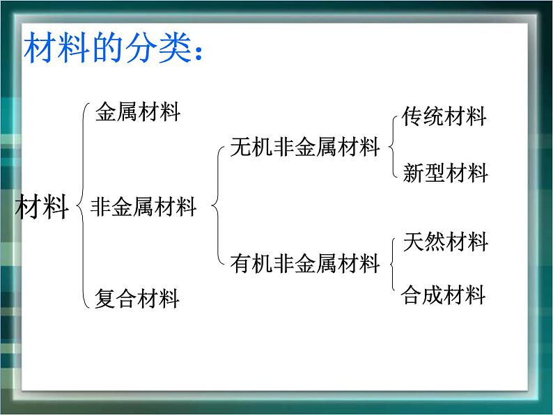 人教版 (新课标)高中化学选修1 3-1《合金》课件第2页