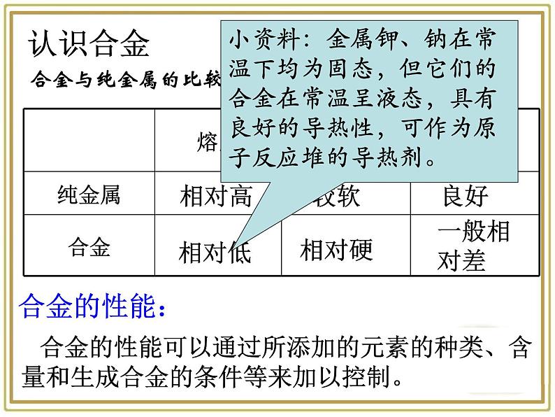 人教版 (新课标)高中化学选修1 3-1《合金》课件第5页