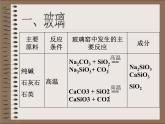 人教版 (新課標(biāo))高中化學(xué)選修1 3-3《玻璃、陶瓷和水泥》課件
