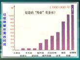 人教版 (新課標)高中化學(xué)選修1 4-3《垃圾資源化》課件