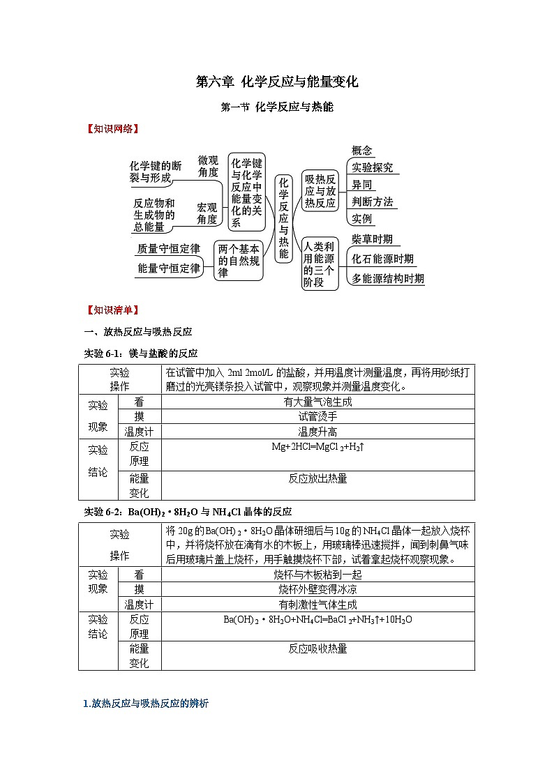 人教版 2019 高中化学必修第二册第六章+化学反应与能量变化（知识清单）第1页