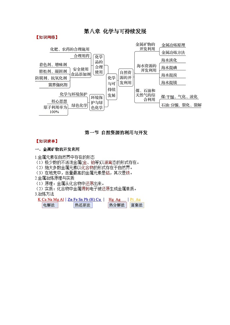 人教版 2019 高中化学必修第二册第八章+化学与可持续发展（知识清单）第1页