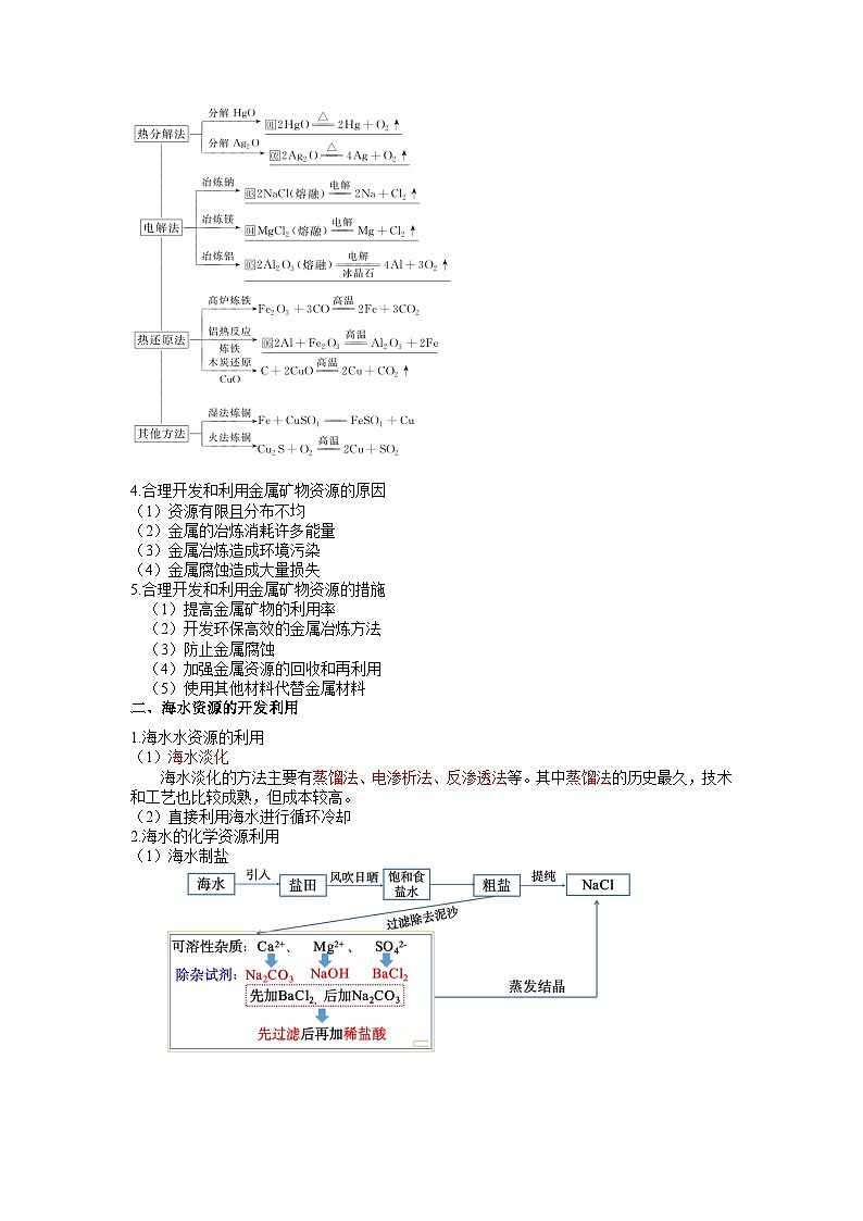 人教版 2019 高中化学必修第二册第八章+化学与可持续发展（知识清单）第2页