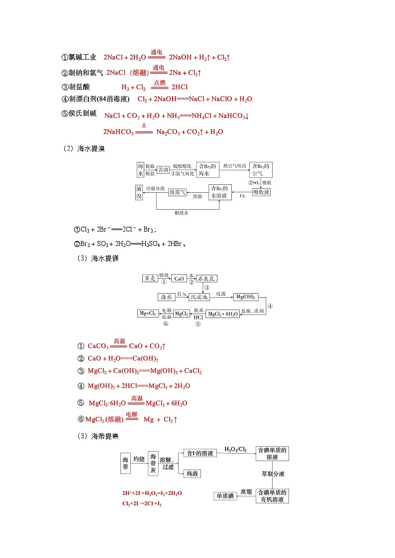 人教版 2019 高中化学必修第二册第八章+化学与可持续发展（知识清单）第3页