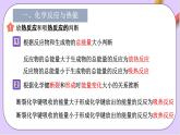 人教版 2019 高中化學(xué)必修第二冊第6章+化學(xué)反應(yīng)與能量變化復(fù)習(xí)  課件