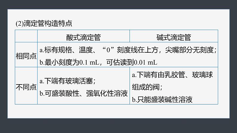 第三章　第二节　第4课时　酸碱中和滴定第8页