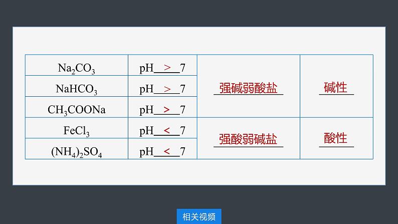 第三章　第三节　第1课时　盐类的水解第7页