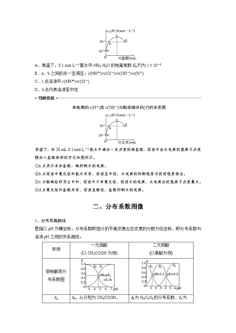 第三章　第三节　第6课时　溶液中粒子浓度图像分析（学习笔记）第3页