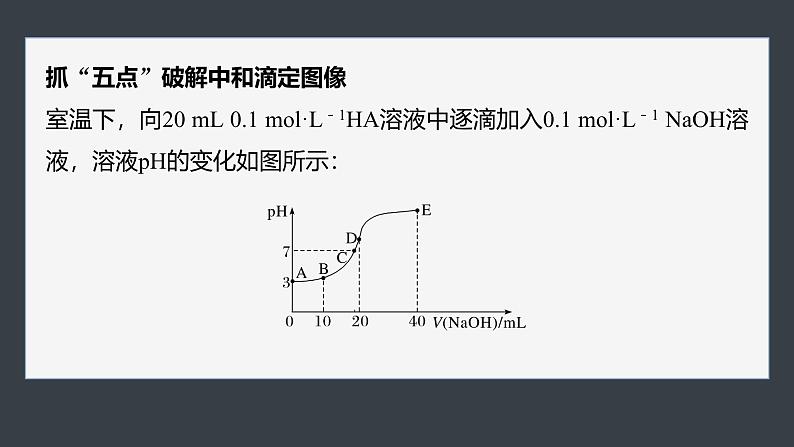 第三章　第三节　第6课时　溶液中粒子浓度图像分析第5页