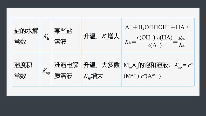 第三章　第四节　第5课时　四大平衡常数的综合应用第5页