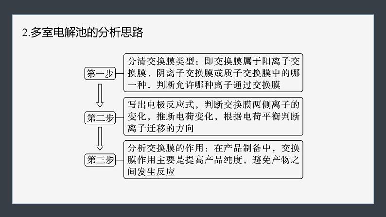 第四章　第二节　第4课时　电化学原理的综合应用第7页