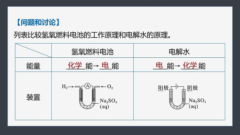 第四章　第三节　实验活动5　制作简单的燃料电池(教师用书独具)第6页