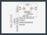 第四章　体系构建　高考体验--人教版高中化学选择性必修第一册同步课件+讲义+专练（新教材）