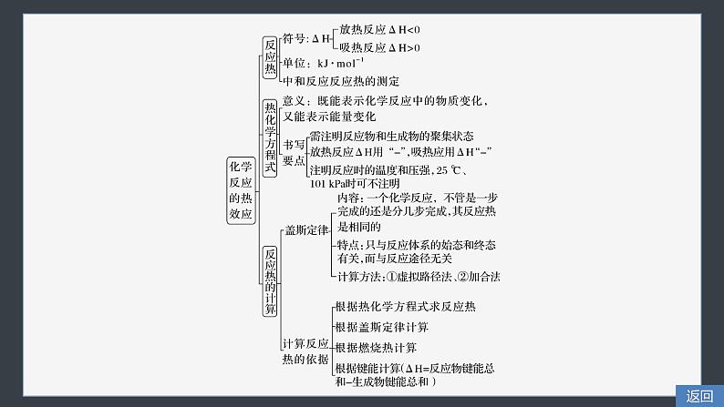 第一章 　体系构建　高考体验第6页