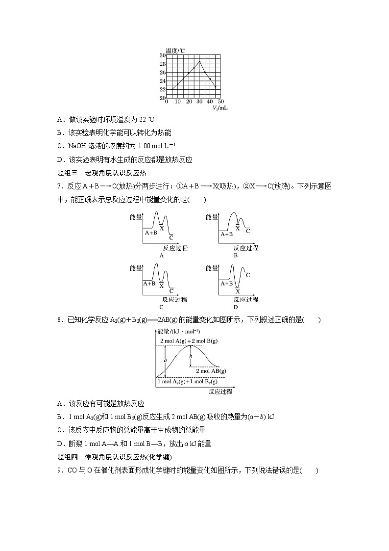 第一章　第一节　第1课时　反应热　焓变（专练）第3页
