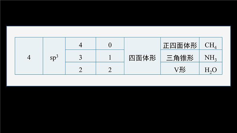 第二节　微专题3　分子(或离子)空间结构与杂化轨道理论第4页