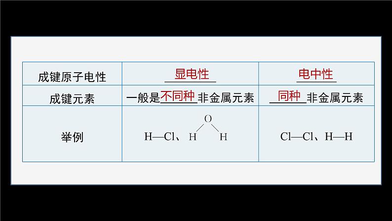 第三节　第1课时　共价键的极性第7页