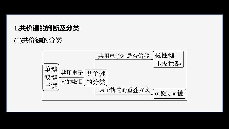 第三节　第3课时　分子结构对物质性质的影响第6页