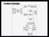 第二章　体系构建　体验高考--人教版高中化学选择性必修第二册同步课件+讲义+专练（新教材）