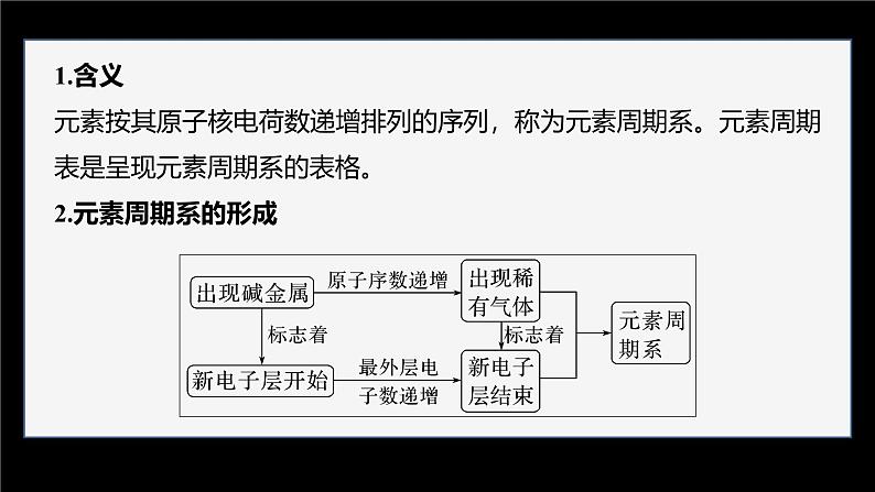 第二节　第1课时　原子结构与元素周期表第6页