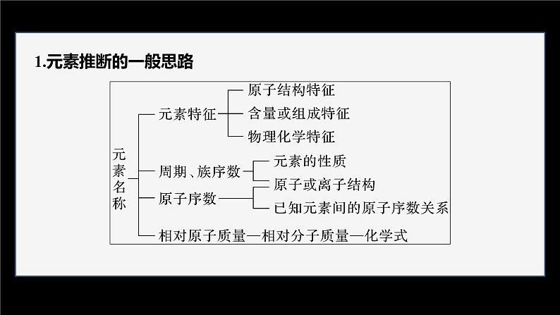 第二节　微专题2　元素推断与元素周期律的综合应用第3页