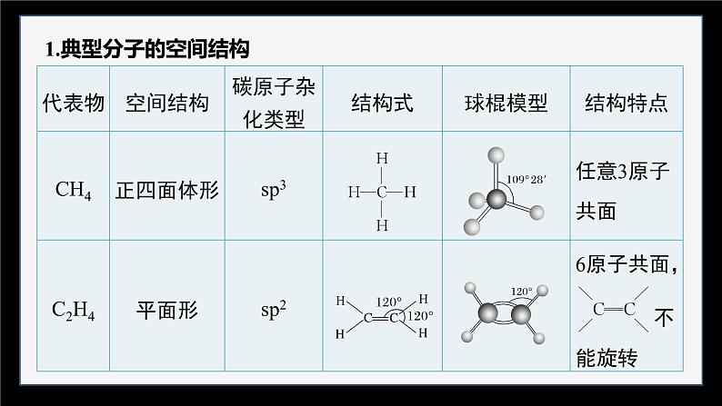 第二章 阶段巩固课1　有机物分子中原子共线、共面的判断及同分异构体的书写第6页