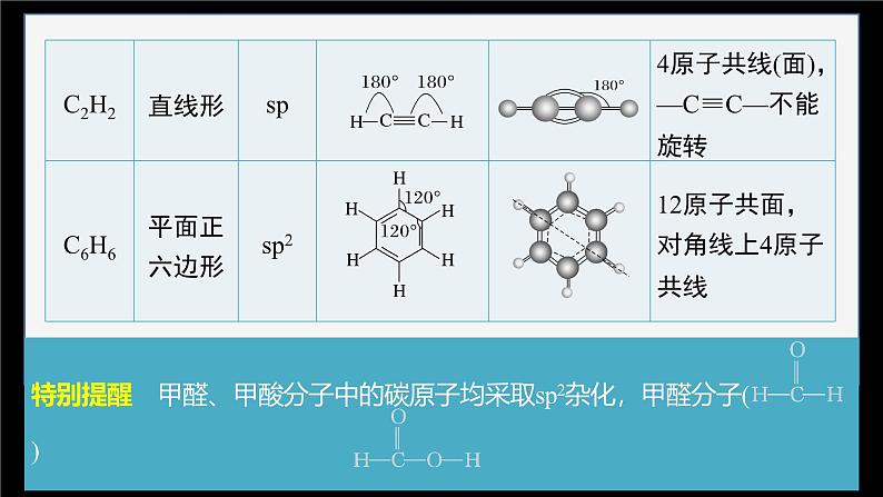 第二章 阶段巩固课1　有机物分子中原子共线、共面的判断及同分异构体的书写第7页