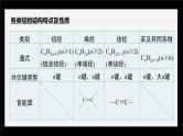 第二章 体系构建　体验高考--人教版高中化学选择性必修第三册同步课件+讲义+专练（新教材）