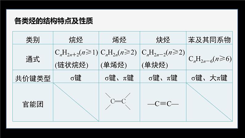 第二章 体系构建　体验高考第5页