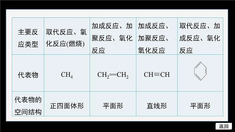 第二章 体系构建　体验高考第6页