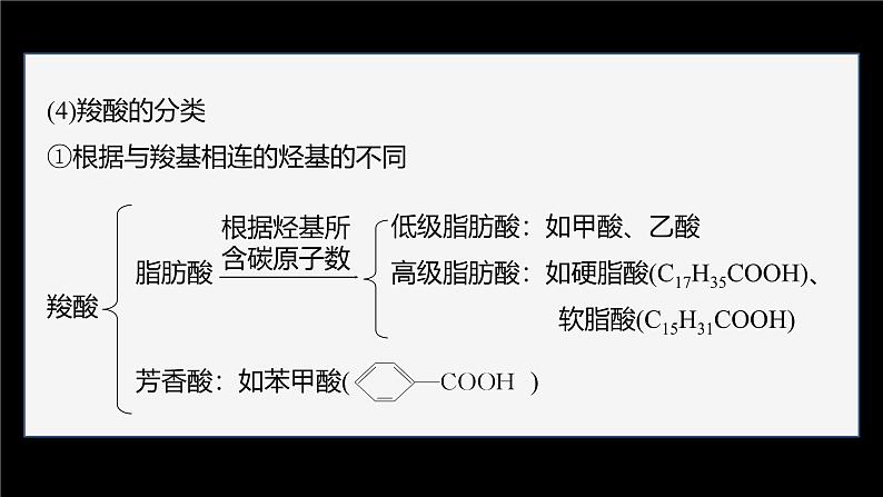 第三章 第四节　第1课时　羧酸第7页