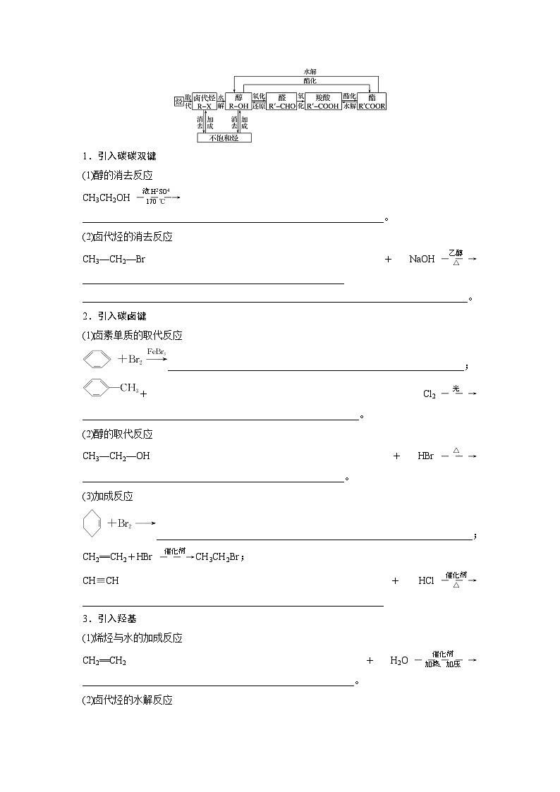 第三章 第五节　第1课时　有机合成的主要任务（学习笔记）第3页