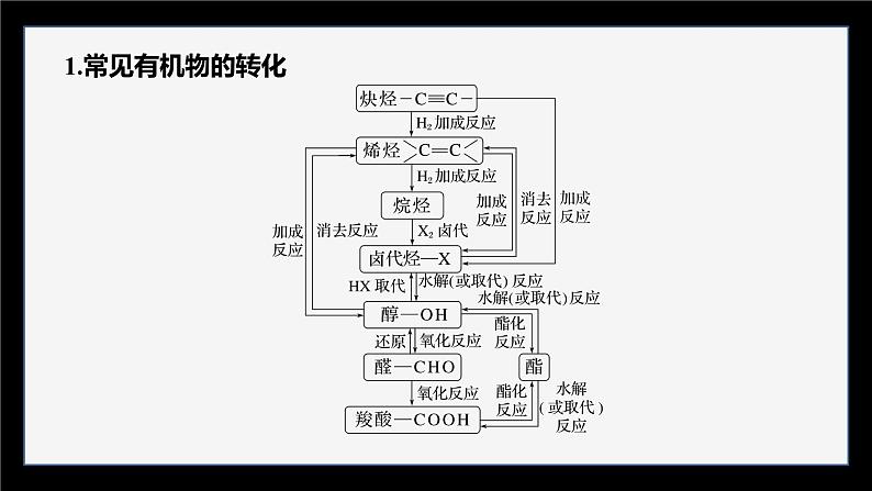 第三章 第五节　第2课时　有机合成路线的设计与实施第7页