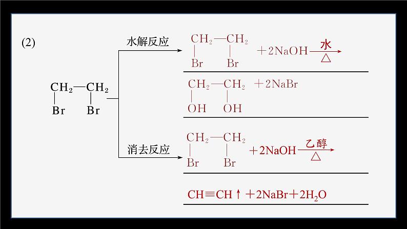 第三章 阶段巩固课3　卤代烃　醇　酚第7页