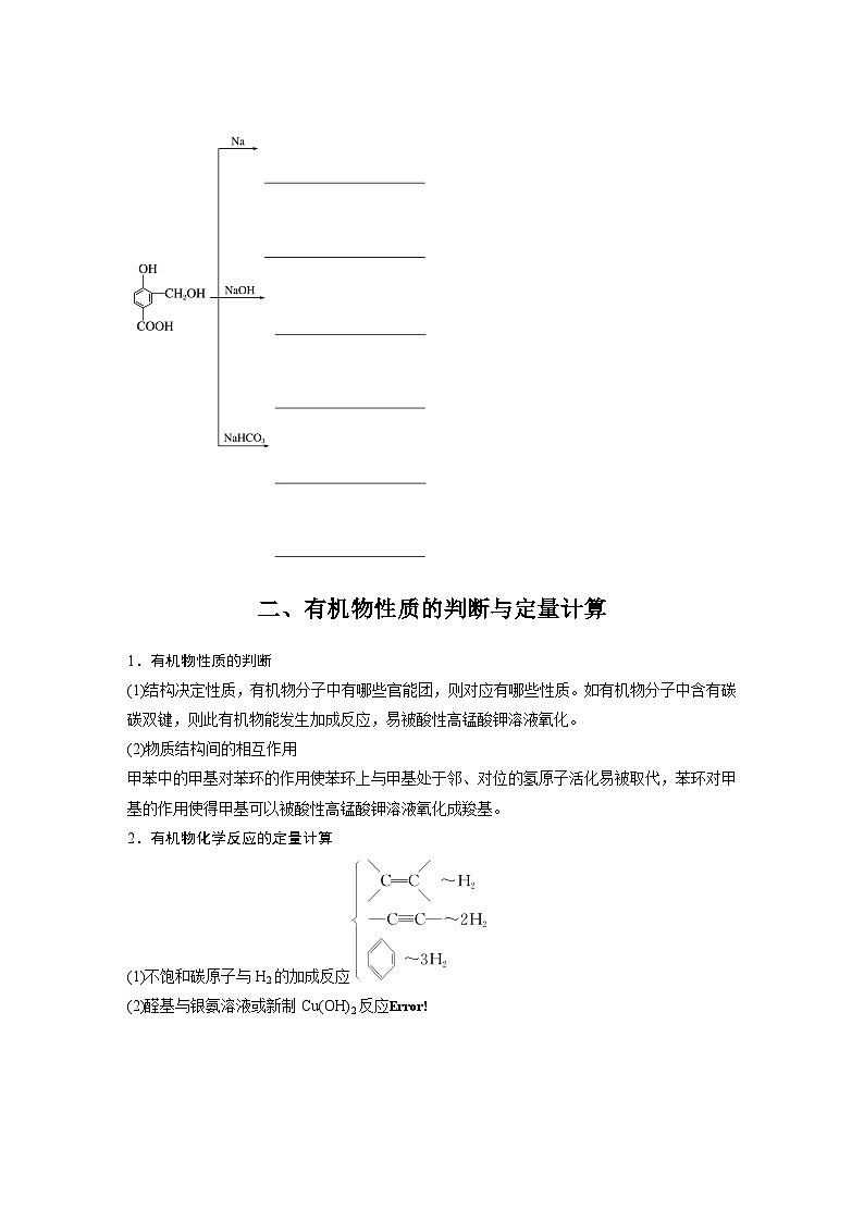 第三章 阶段巩固课4　烃的衍生物（学习笔记）第3页