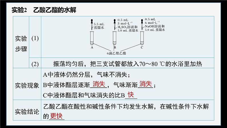 第三章 实验活动1　乙酸乙酯的制备与性质第7页