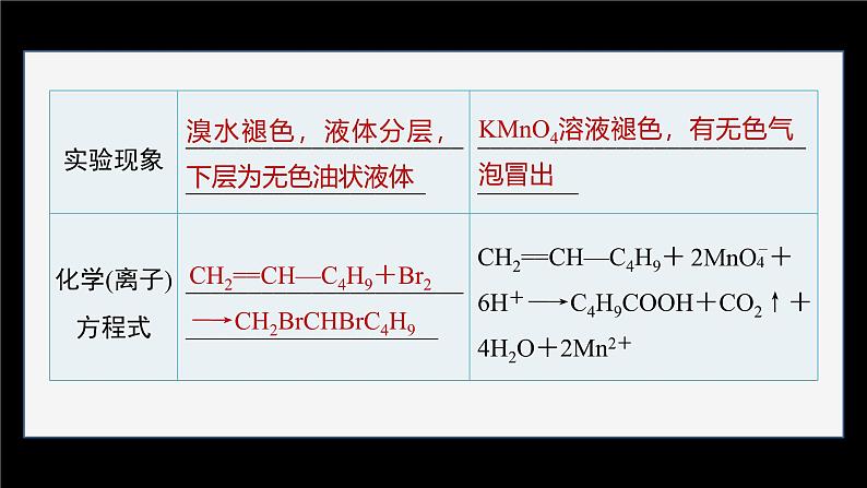 第三章 实验活动2　有机化合物中常见官能团的检验第6页