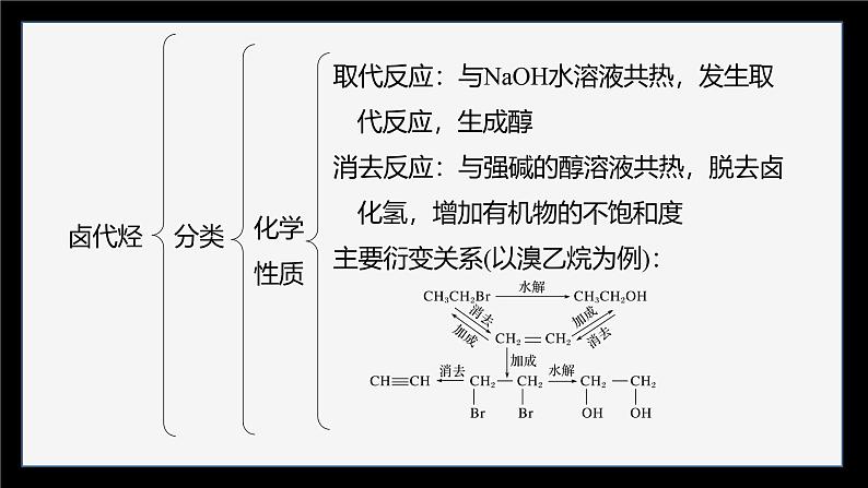 第三章 体系构建　体验高考第6页