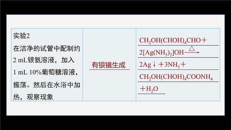 第四章 实验活动3　糖类的性质第6页