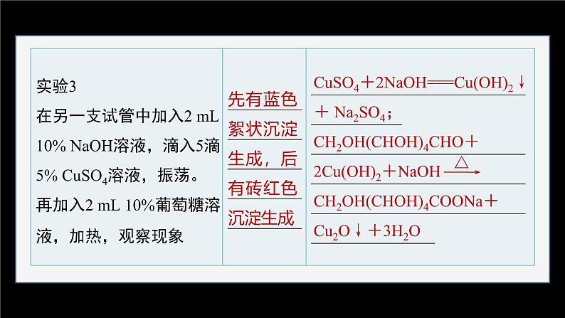 第四章 实验活动3　糖类的性质第7页