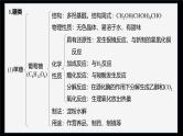 第四章 体系构建　体验高考--人教版高中化学选择性必修第三册同步课件+讲义+专练（新教材）