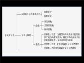 第五章 体系构建　体验高考--人教版高中化学选择性必修第三册同步课件+讲义+专练（新教材）