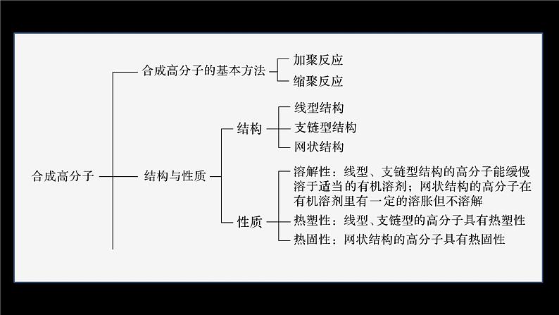 第五章 体系构建　体验高考第5页