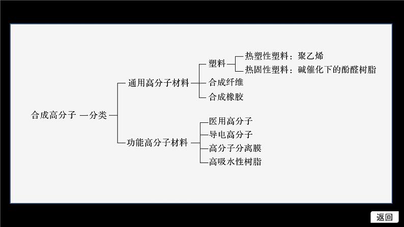 第五章 体系构建　体验高考第6页