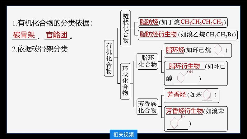 第一章 第一节　第1课时　有机化合物的分类方法第6页