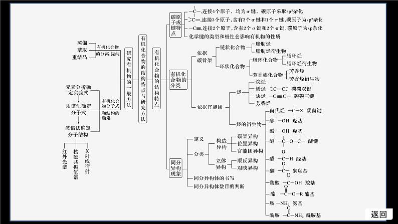 第一章 体系构建　体验高考第5页