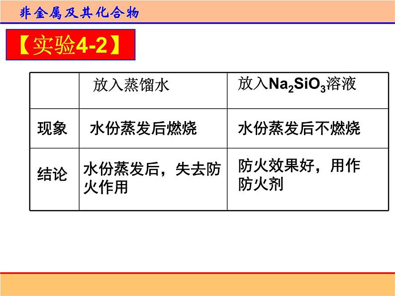 人教版 (新课标)高中化学必修1 4-1《无机非金属材料的主角——硅》第二课时课件第4页